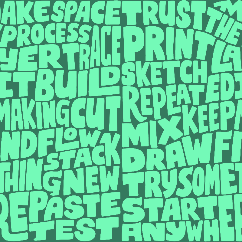 Trust the Process- Mint Wallpaper